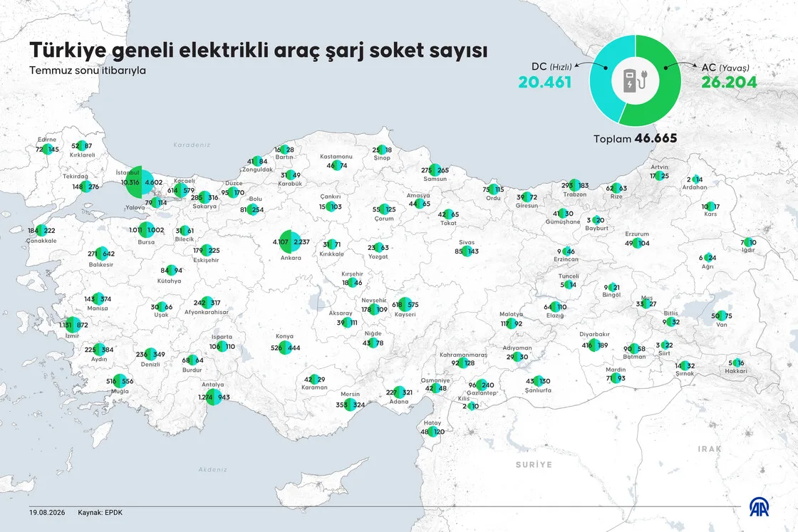 Türkiye geneli elektrikli araç şarj soket sayısı